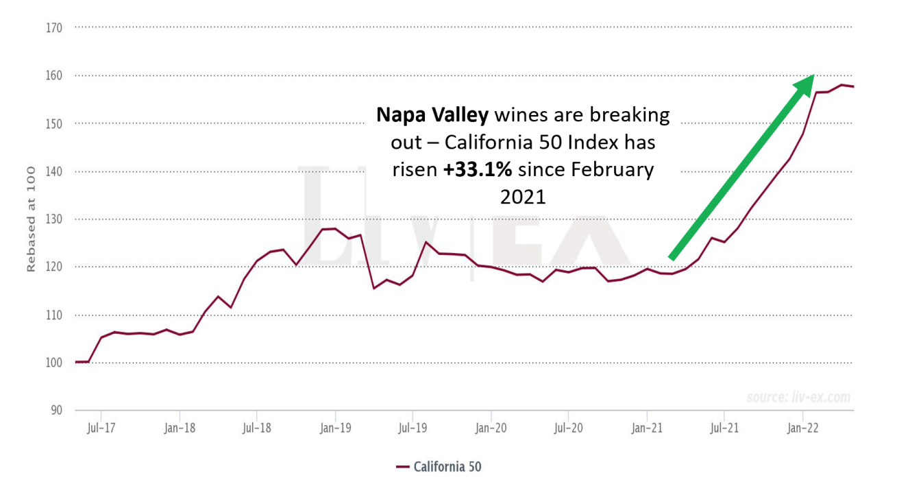 Napa Valley Wines Breakout