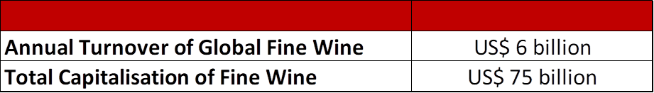 Fine Wine Financials